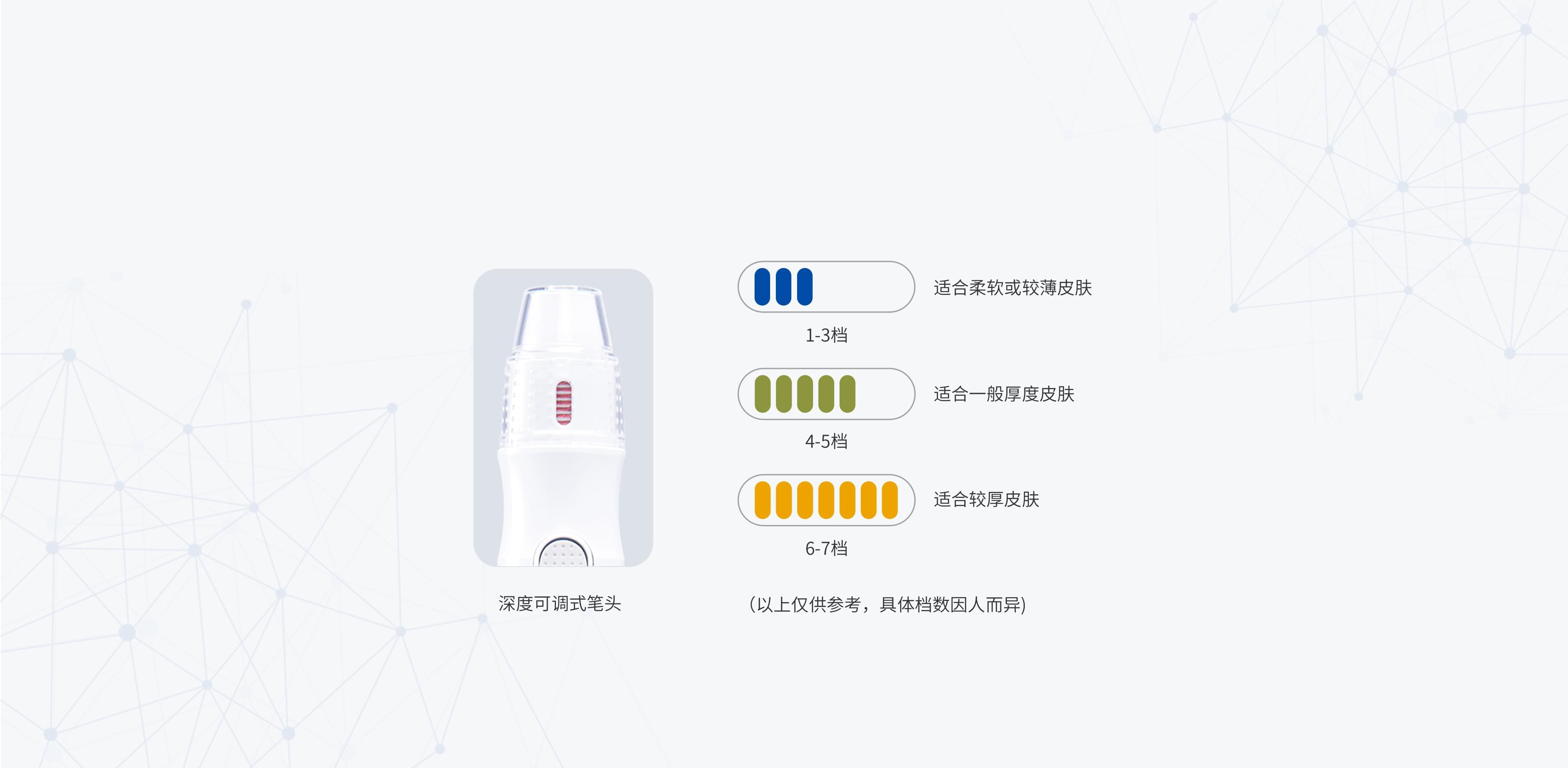 7檔深度 自由調(diào)節(jié)
