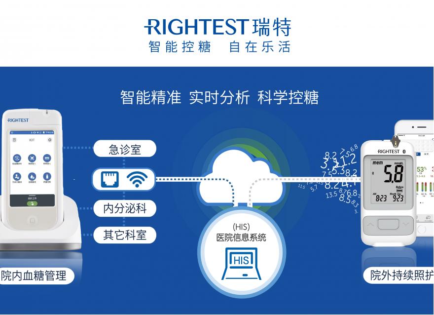  攜手共進，砥礪前行：從一例圍術(shù)期高血糖治療案例看全院血糖管理