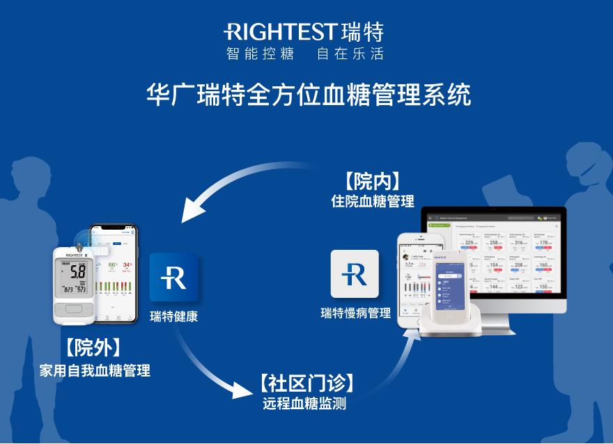  從全院血糖管理模式看：基層醫(yī)務(wù)人員解放雙手的關(guān)鍵點在這！