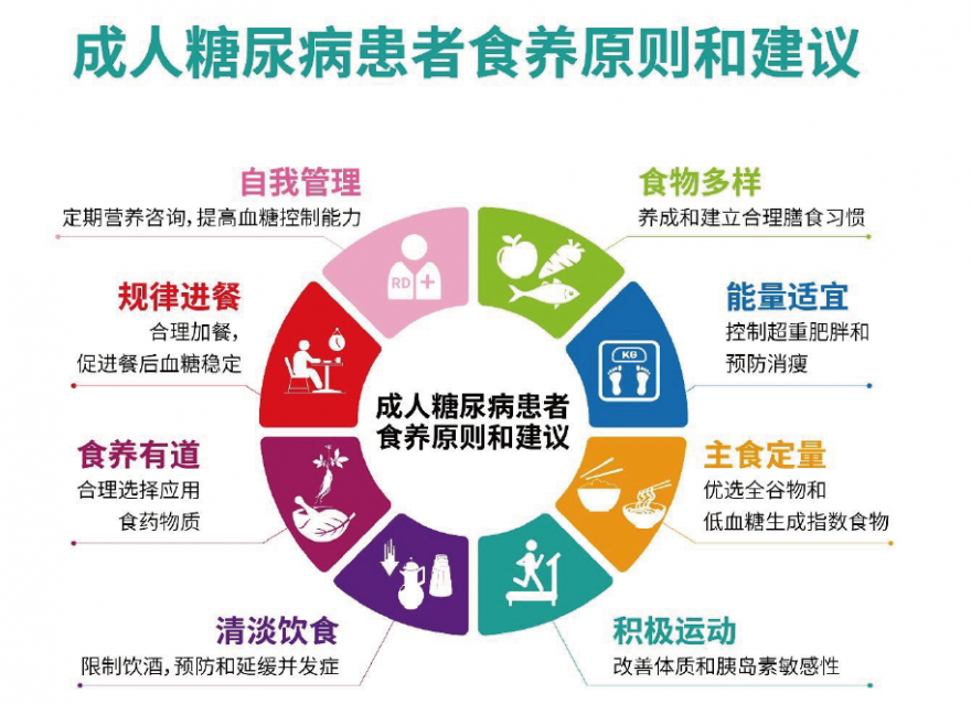  還在任性吃喝？跟著2023膳食指南吃血糖波動小