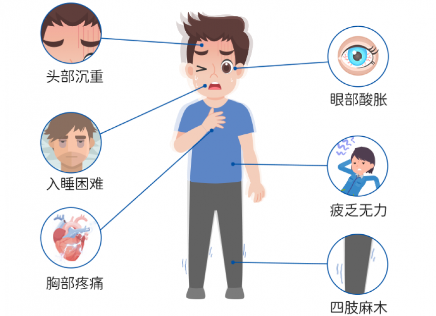 要多高才算高，“三高”標(biāo)準(zhǔn)劃重點(diǎn)！