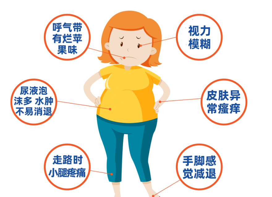 血糖飆高的預(yù)警信號(hào)，你知道哪些？