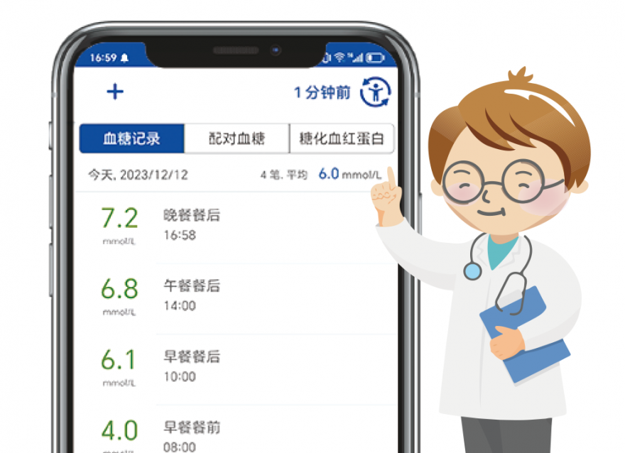 糖尿病是怎么來的？你知道嗎？