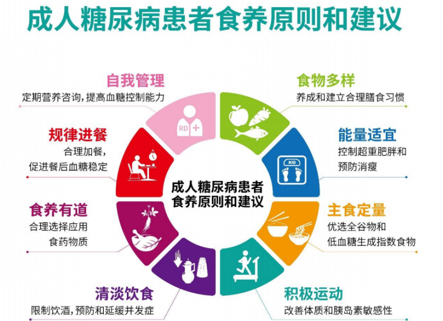  立秋時節(jié)，糖友如何科學(xué)養(yǎng)生？這幾個注意點需要牢記