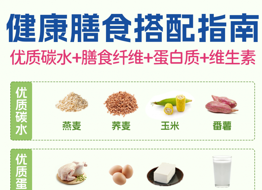 吃對比吃少更重要！優(yōu)質(zhì)碳水＋膳食纖維合集