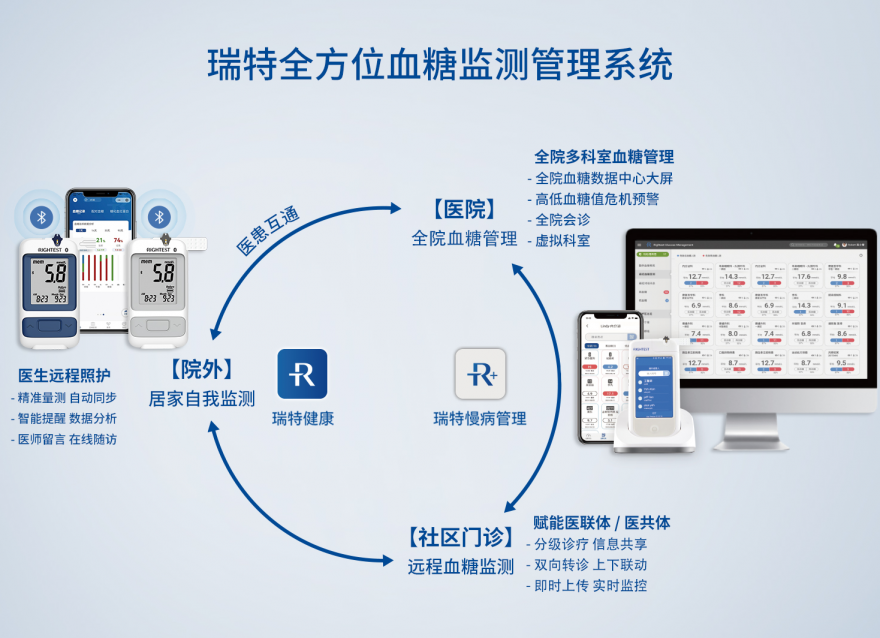  夯實鄉(xiāng)村健康“根基”，基層糖尿病管理的“答案”在哪里？