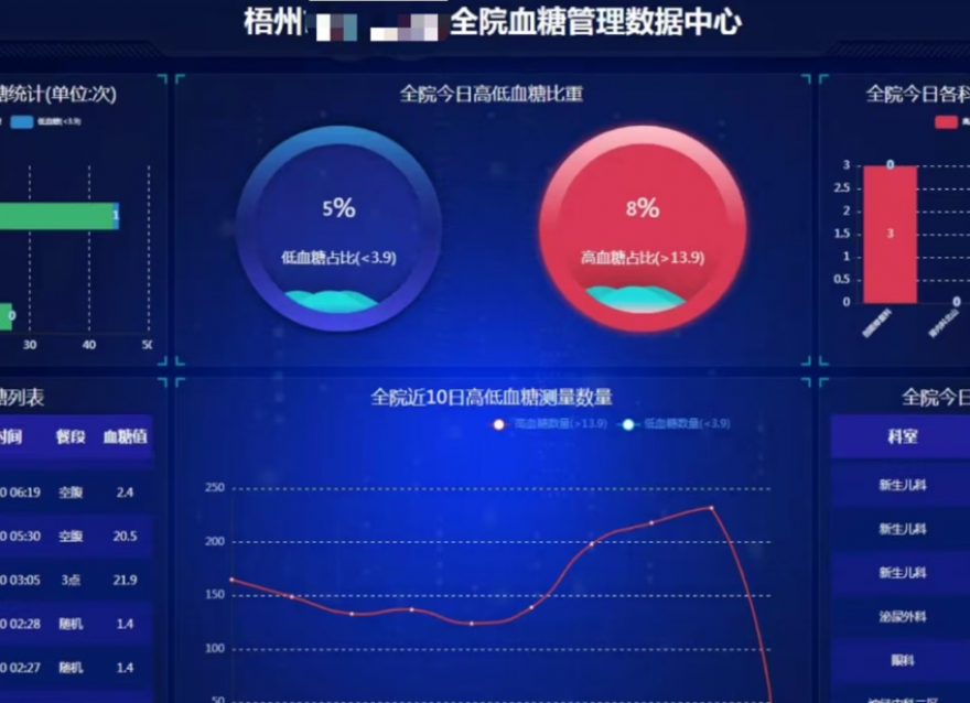  糖尿病管理有了“新解法”，越來越多的醫(yī)院都在采用它……